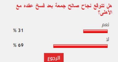 69% من قراء اليوم السابع يستبعدون نجاح صالح جمعة في تجربته الجديدة