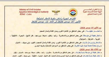 أمطار وشبورة ونشاط للرياح.. الأرصاد تكشف خرائط الأمطار حتى الأحد المقبل