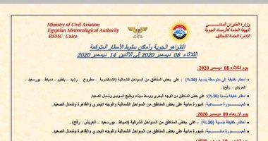 أمطار وشبورة.. الأرصاد تكشف خرائط الأمطار والظواهر الجوية حتى الاثنين