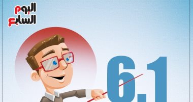 تعرف على زيادة بدل المعلمين بعد تعديلات قانون التعليم.. إنفوجراف