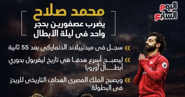محمد صلاح يضرب عصفورين بحجر واحد فى ليلة الأبطال