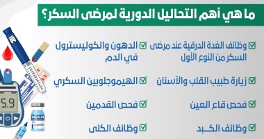 الصحة تعلن 9 تحاليل طبية لمرضى السكر تجريها مبادرة الرئيس للكشف عن الأمراض المزمنة