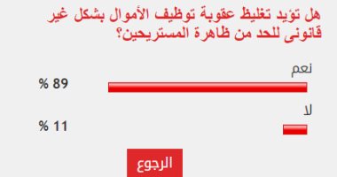 89% من القراء يؤيدون تغليظ عقوبة توظيف الأموال العشوائى لمواجهة المستريحين