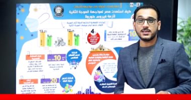 هل نجحت مصر في إدارة أزمة كورونا؟.. تغطية خاصة من تليفزيون اليوم السابع