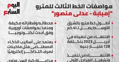 أطول خط مترو بالشرق الأوسط.. مواصفات خط "إمبابة - عدلى منصور".. إنفوجراف
