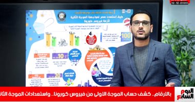 أهم 10 قرارات لدعم المواطن خلال أزمة كورونا.. تغطية خاصة لتليفزيون اليوم السابع