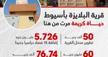 حياة كريمة.. كيف غيرت وجه قرية البلايزة بأسيوط؟ "إنفوجراف"