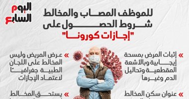 للموظف المصاب والمخالط.. شروط الحصول على "إجازات كورونا" (إنفوجراف)