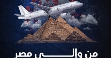 من وإلى مصر.. خريطة السفر فى زمن كورونا (إنفوجراف)