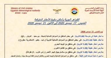 شبورة كثيفة.. الأرصاد تكشف خرائط الأمطار والظواهر الجوية حتى الإثنين المقبل
