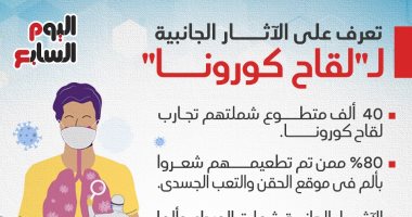 تعرف على الآثار الجانبية لـ لقاح كورونا.. إنفوجراف