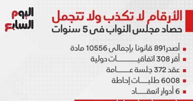 الأرقام لا تكذب ولا تتجمل.. حصاد مجلس النواب فى 5 سنوات.. إنفوجراف