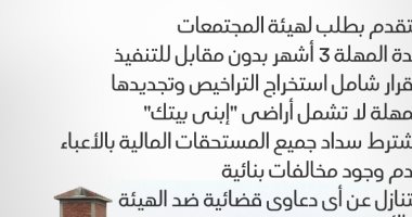 لملاك الأراضى.. كيف تستفيد من مهلة "الإسكان" لاستكمال التنفيذ؟ (انفوجراف) 