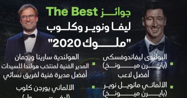 جوائز The Best.. ليفاندوفسكى ونوير وكلوب "ملوك 2020" (انفوجراف) 