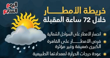 خريطة الأمطار خلال الـ72 ساعة المقبلة.. إنفوجراف