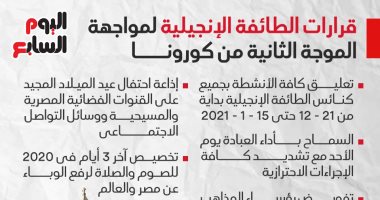 قرارات الطائفة الإنجيلية لمواجهة الموجة الثانية من كورونا.. إنفوجراف 