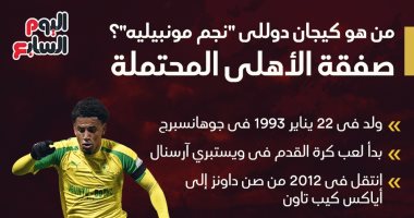 من هو كيجان دوللى "نجم مونبيليه" صفقة الأهلى المحتملة؟.. إنفو جراف