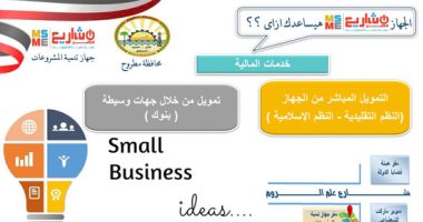 المشروعات المتوسطة والصغيرة قاطرة التنمية.. القانون ينظم شروط الحصول على الدعم.. عقوبات ضد التلاعب ومزاولة الوساطة فى منح التمويل.. و200 ألف جنيه حدا أقصى لقيمة رأس المال الممنوح لمشروع متناهى الصغر