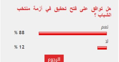 %88من قراء اليوم السابع يؤيدون فتح تحقيق في أزمة منتخب الشباب