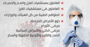 الفئات الأولى بالحصول على لقاح فيروس كورونا.. إنفوجراف