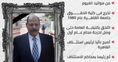 أحمد البكرى يودع الزمالك بعد 24 يوما من توليه قيادة القلعة البيضاء.. إنفوجراف