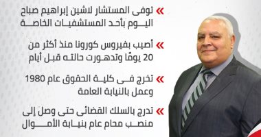 كورونا يغيَّب رئيس الهيئة الوطنية للانتخابات.. إنفوجراف
