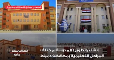الشركة المتحدة للخدمات الإعلامية تبرز إنجازات مصر × مايو 2020.. فيديو