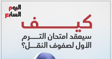 كيف سيعقد امتحان الترم الأول لصفوف النقل.. إنفوجراف
