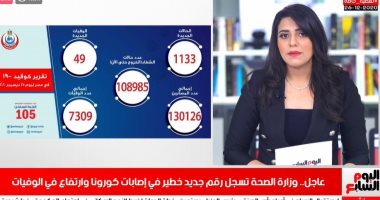 "الصحة" تسجل رقمًا خطيرًا فى إصابات كورونا وارتفاع أعداد الوفيات (فيديو)