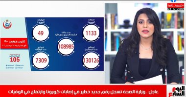 تقرير لا يفوتك.. "الصحة" تسجل رقما خطيرا فى إصابات كورونا وارتفاع أعداد الوفيات (فيديو)