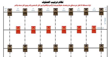 متر ونصف بين المصلين وارتداء كمامة.. الأوقاف توضح ضوابط الصلاة بالمساجد