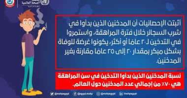 الصحة: المدخنين الذين بدأوا تدخين فى المراهقة أكثر عرضة للوفاة