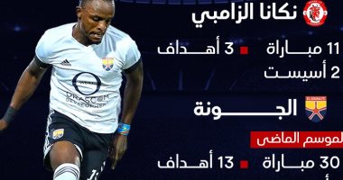 هدية رأس السنة للأهلاوية.. "بواليا" في ميزان الأرقام (إنفوجراف) 