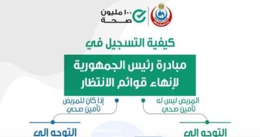 الصحة تكشف طريقة تسجيل المرضى بمشروع إنهاء قوائم انتظار الجراحات.. انفوجراف
