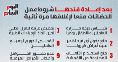 شروط "التضامن" الخاصة بعمل الحضانات لتجنب الإغلاق.. إنفو جراف 