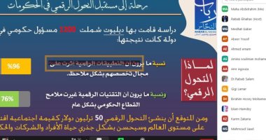 جامعة حلوان تنظم دورة تدريبية أون لاين لتدريب العاملين على التحول الرقمى