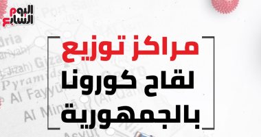 مراكز توزيع لقاح كورونا فى المحافظات.. إنفوجراف
