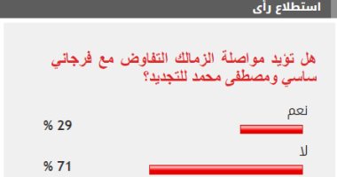 71% من القراء يرفضون مواصلة الزمالك مفاوضات التجديد مع ساسى ومصطفى محمد