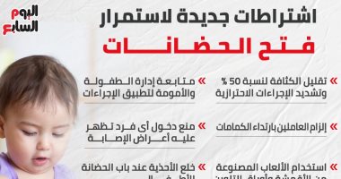اشتراطات جديدة لاستمرار فتح الحضانات.. إنفوجراف
