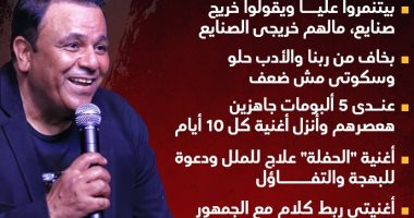 أبرز تصريحات محمد فؤاد فى حواره مع على الكشوطى بتلفزيون اليوم السابع (إنفوجراف)