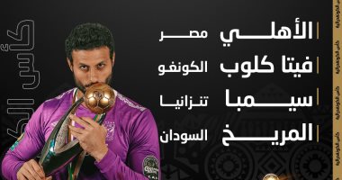 قرعة دوري أبطال إفريقيا.. الأهلي مع فيتا كلوب وسيمبا والمريخ 