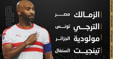 قرعة دوري أبطال إفريقيا.. الزمالك مع الترجي ومولودية الجزائر وتونجيت السنغالي