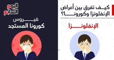 كيف تفرق بين أعراض الإنفلونزا وكورونا؟.. إنفوجراف