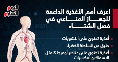 أهم الأغذية الداعمة للجهاز المناعى فى فصل الشتاء.. إنفوجراف