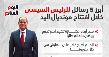 5 رسائل بارزة من الرئيس السيسى خلال افتتاح كأس العالم لليد.. إنفوجراف