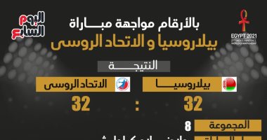 بالأرقام.. مواجهة الاتحاد الروسى وبيلاروسيا فى المجموعة الثامنة بمونديال اليد
