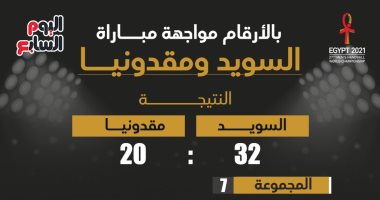 بالأرقام.. مواجهة السويد ومقدونيا بكأس العالم لكرة اليد