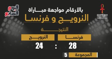 بالأرقام.. مواجهة فرنسا والنرويج بكأس العالم لكرة اليد