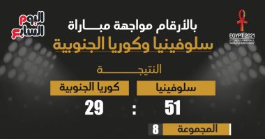 بالأرقام.. مواجهة سلوفينيا وكوريا الجنوبية بكأس العالم لكرة اليد