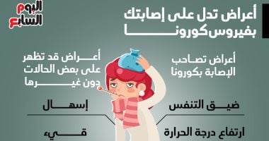 أعراض تدل على إصابتك بفيروس كورونا.. تعرف عليها.. إنفوجراف